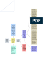 Mapa Conceptual