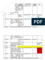 Review Data PMKP