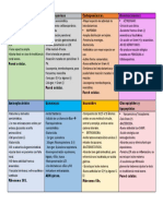 Resumen de Antibioticos