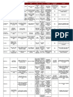 Tabela de Religiões e Seitas