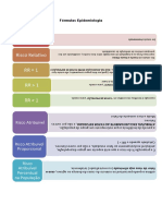 Fórmulas Epidemiologia