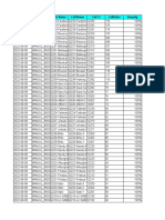 REGION KPI For 2G - Query - Result - 2022060913290340