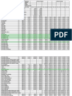 Lista de Precios A ZMG Febrero 2022