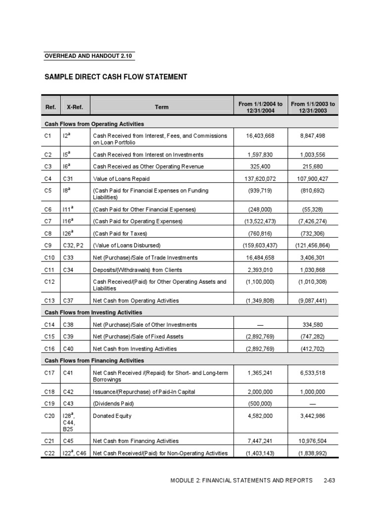 Cashflow Direct Method Sample | PDF | Expense | Revenue