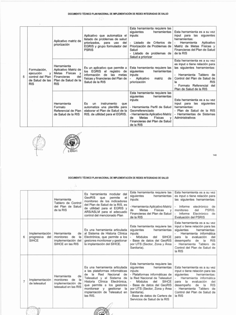 Plan Nacional de Implementación de Redes Integradas de Salud (Parte 2 ...