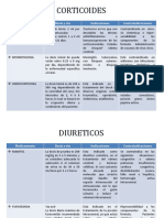 Cuadro Resumen Medicamentos Pedia