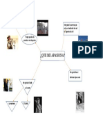 IVU - Actividad7 Es El Mapa Conceptual