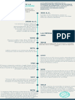 Linea Del Tiempo 2 PDF
