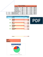 Gráficos Circulares