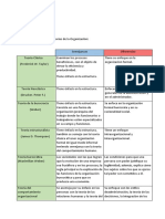 Cuadro comparativo teorías organizacionales