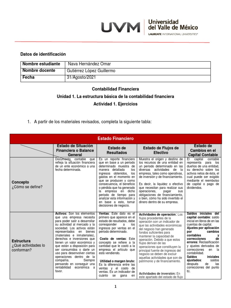 Actividad 1 Contabilidad Pdf Contabilidad Business