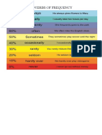 Adverbs of Frequency NM2