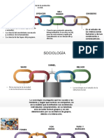 Evolución social