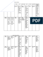 Tabla de Ecosistemas. Biología I