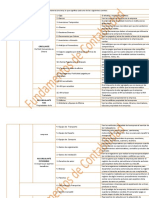 Cuentas Del Estado de Situación Financiera Alejandro Ruiz Anaya