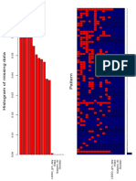 Aggr Plot for Impute Only Missings v3