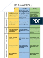 Material-De Apoyo-Estilos de Aprendizaje.