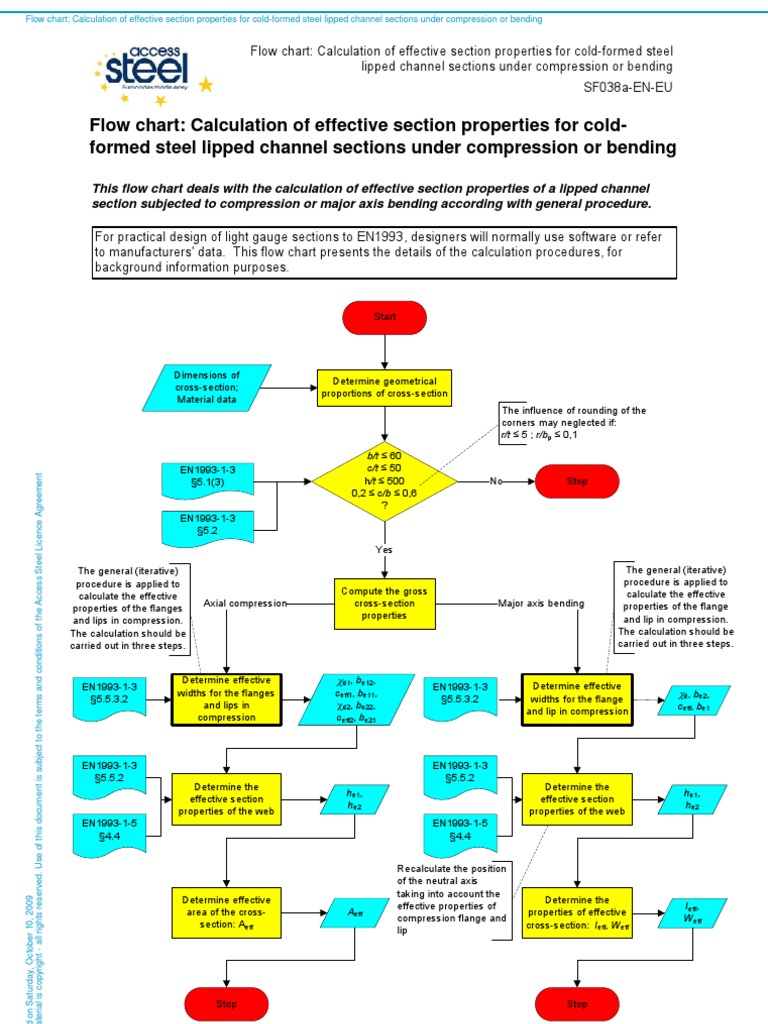 Access Steel - SF038 - Effective Section Properties of Lipped Steel ...