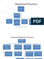 4220-Finance Department Structure