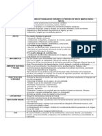 Contenidos Periodo de Inicio en IB