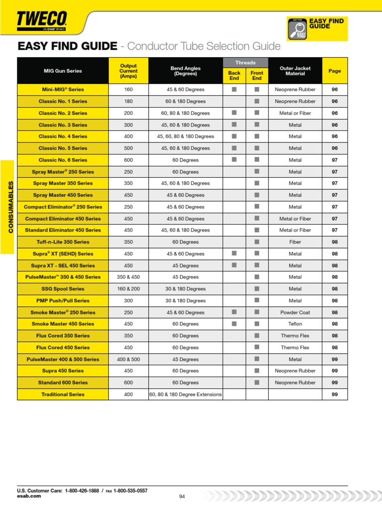 Conductor Tube Selection Guide | PDF | Welding | Construction