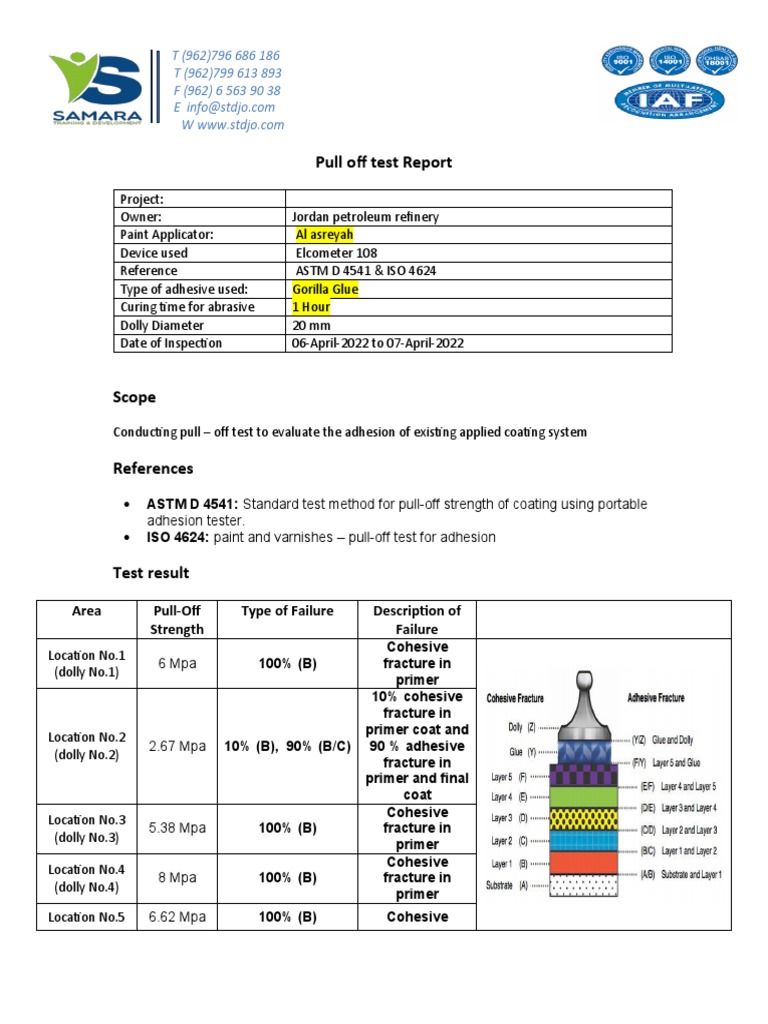 Pull-Off Test Report for Coating Adhesion | PDF | Adhesive | Business ...