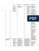 Actividad 2 de Psi Ologia Contemporanea