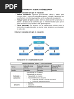 I. Estructura Básica Del Concepto de Evaluación