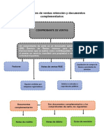 Comprobantes de Ventas Retención y Documentos Complementarios