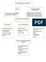 Esquema Empoderamiento y Liderazgo Empresarial