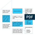 Mapa Conceptual Aprendizaje Autorregulado