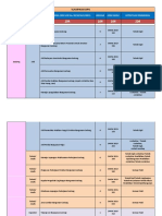 Sub Bidang SKK 2022 Klasifikasi Sipil Manajemen & Mekanikal