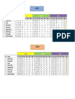 Ultima Tabla de Posiciones