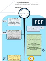 Linea Tiempo Grupo B