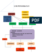 Denah Alur Pengobatan