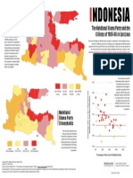 Infographic New Mandala East Java Kabupaten English