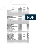 Daftar obat ED dan slow moving