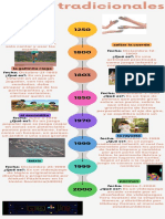 Infografía de Línea de Tiempo Timeline Flechas Progreso Con Fechas Multicolor Moderno