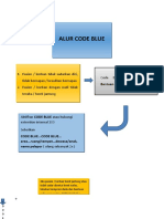 Bagan Alur CODE BLUE New