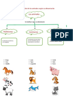 Clasificación de los animales según su alimentación