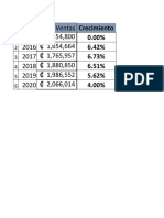 Ejemplo de Clase Proyección de Ventas 2022