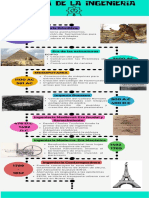 Trabajo Linea de Tiempo de La Ingenieria