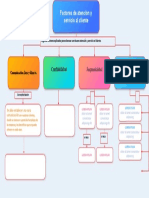 Plantilla Mapa Conceptual