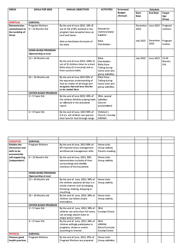 Compassion-Strategic Plan 2022-2023 Final | PDF | Jesus | Human Development