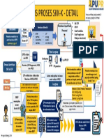 Proses Bisnis SKK-K Melalui Portal Perizinan PUPR