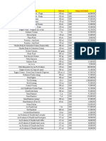 Nama Produk Ukuran Harga Jual Awal