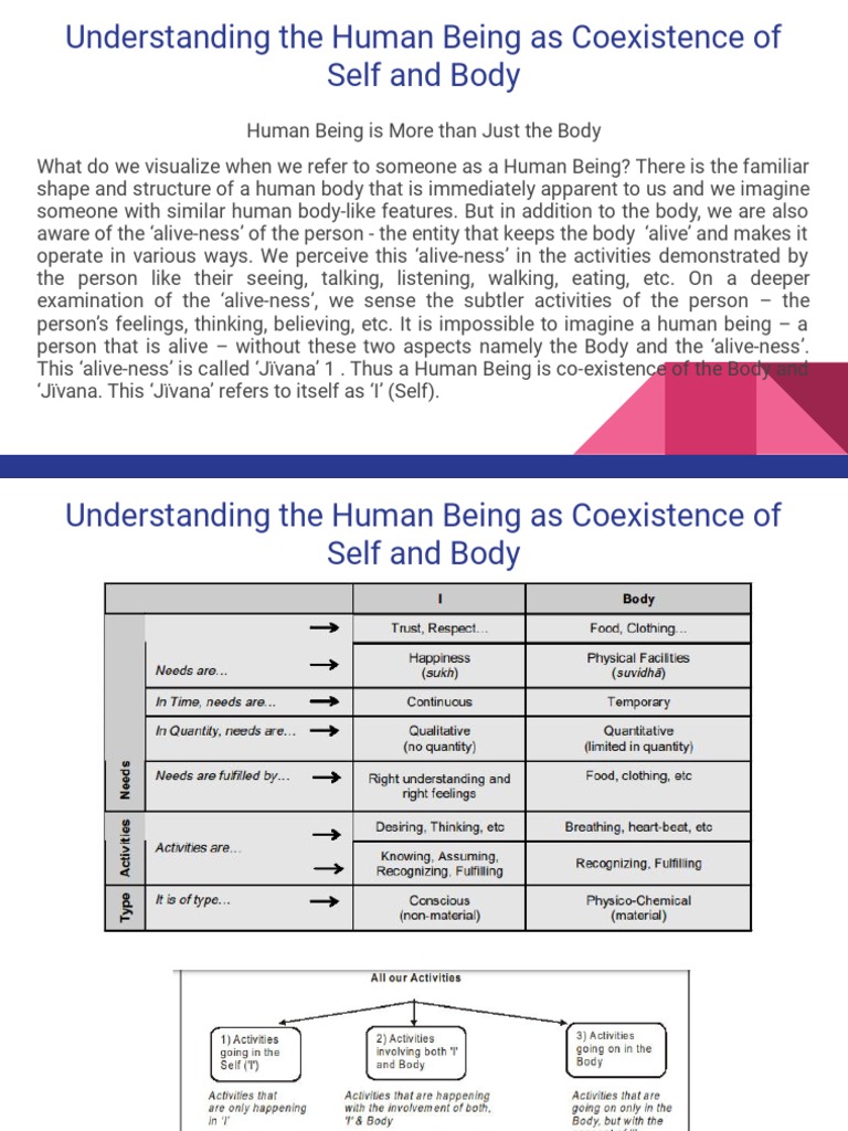 Harmony In Self Family Society Nature And Existence Pdf Self Human