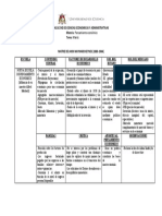 Matriz Keynes