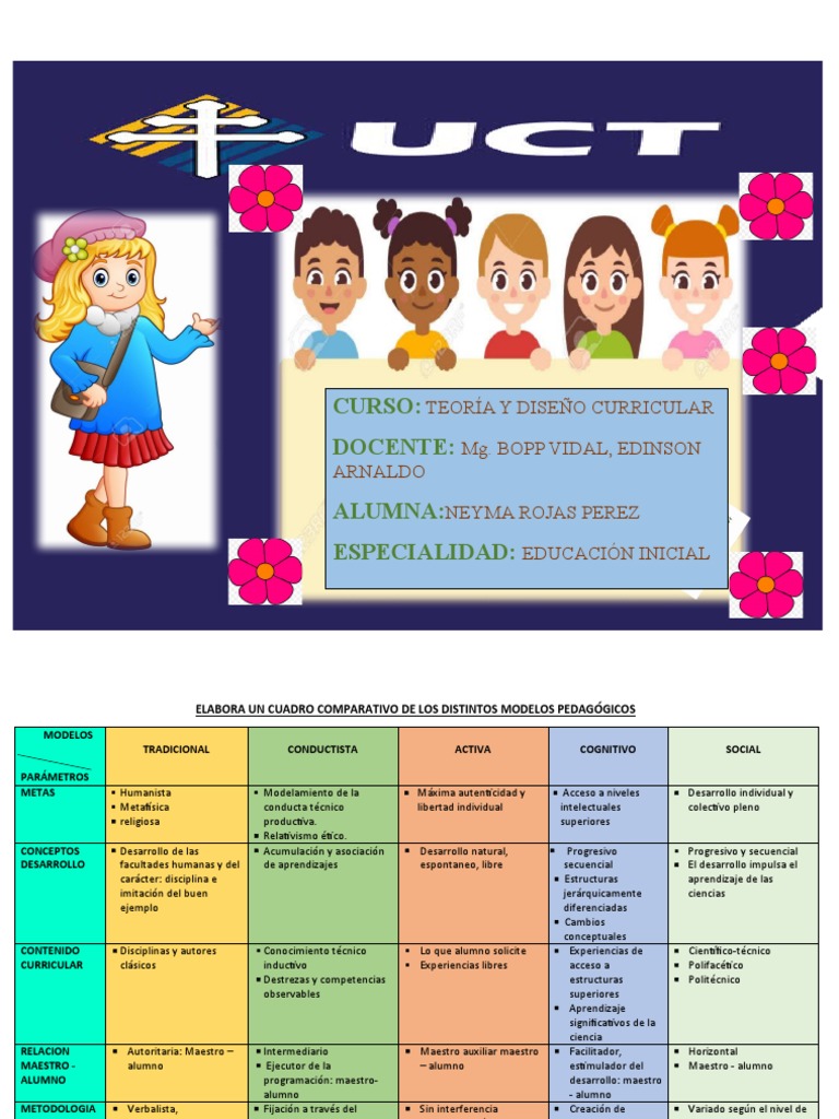 Cuadro Comparativo de Modelos Pedagógicos | PDF | Aprendizaje | Maestros