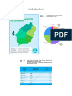 Identifikasi Pulau Morotai